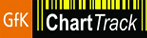 Chart Track